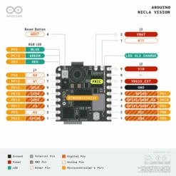 Nicla Vision -Electronic Components Store ABX00051 pinout