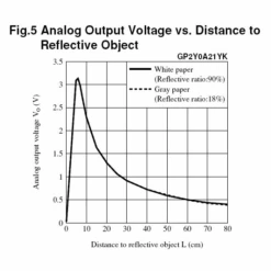 Infrared Proximity Sensor - Sharp GP2Y0A21YK -Electronic Components Store IRSensor 3